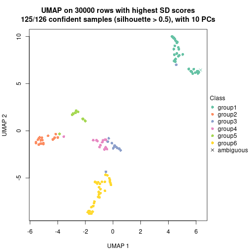 plot of chunk tab-node-0-dimension-reduction-5