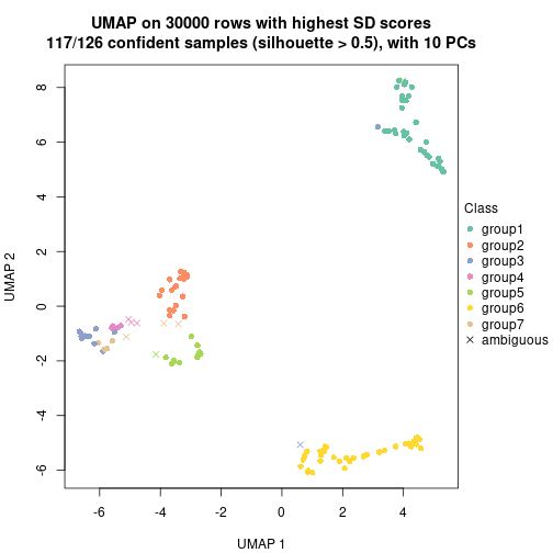 plot of chunk tab-node-0-dimension-reduction-6