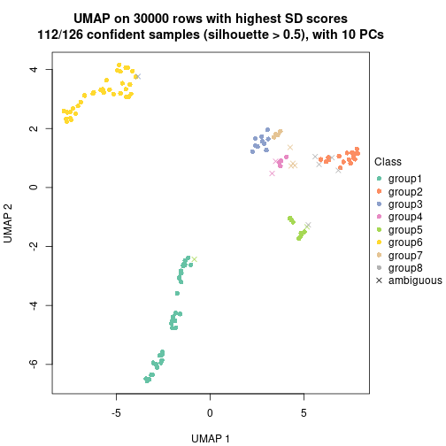 plot of chunk tab-node-0-dimension-reduction-7