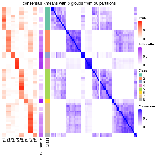 plot of chunk tab-node-01-consensus-heatmap-7