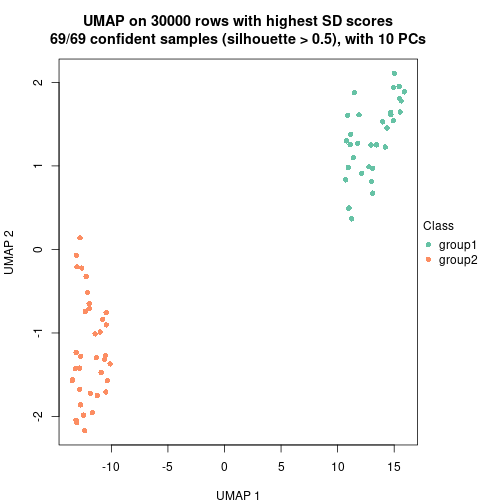 plot of chunk tab-node-01-dimension-reduction-1