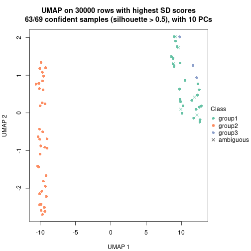 plot of chunk tab-node-01-dimension-reduction-2