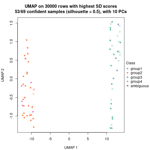 plot of chunk tab-node-01-dimension-reduction-3