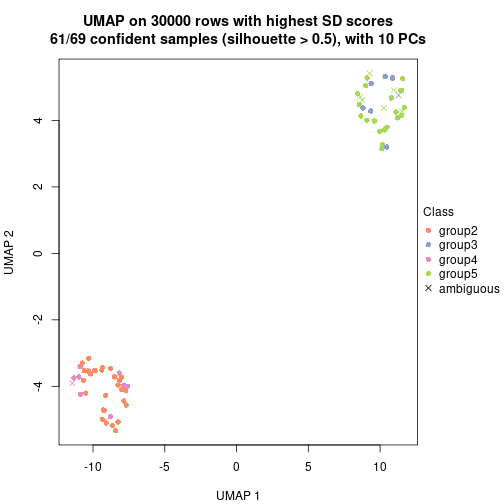 plot of chunk tab-node-01-dimension-reduction-4