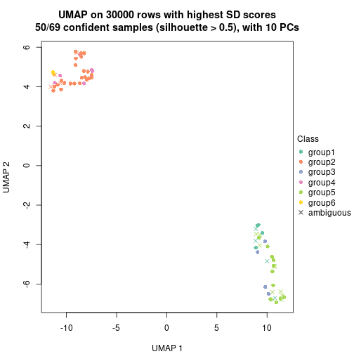 plot of chunk tab-node-01-dimension-reduction-5