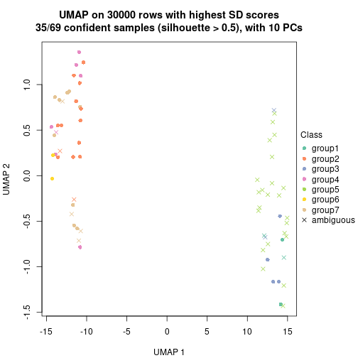 plot of chunk tab-node-01-dimension-reduction-6