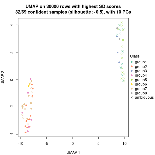 plot of chunk tab-node-01-dimension-reduction-7