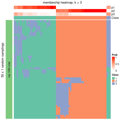 plot of chunk tab-node-01-membership-heatmap-2