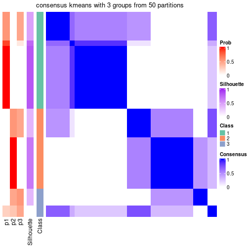 plot of chunk tab-node-012-consensus-heatmap-2