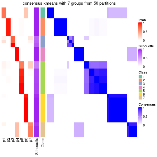 plot of chunk tab-node-012-consensus-heatmap-6