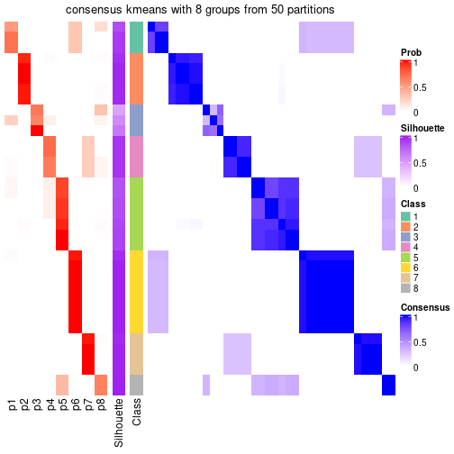 plot of chunk tab-node-012-consensus-heatmap-7