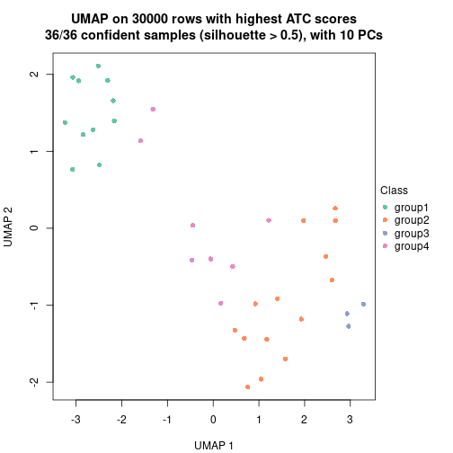 plot of chunk tab-node-012-dimension-reduction-3