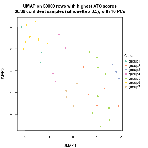 plot of chunk tab-node-012-dimension-reduction-6