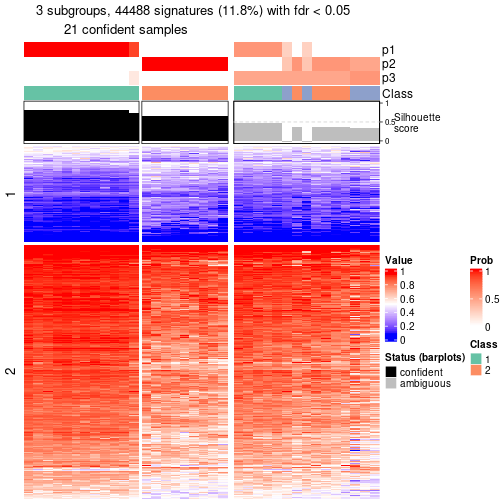 plot of chunk tab-node-012-get-signatures-2