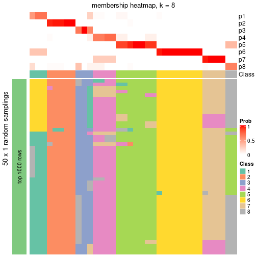 plot of chunk tab-node-012-membership-heatmap-7