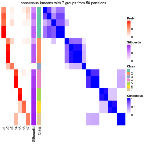 plot of chunk tab-node-02-consensus-heatmap-6