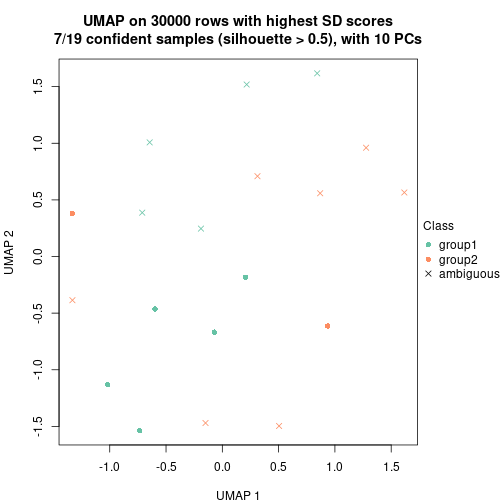 plot of chunk tab-node-02-dimension-reduction-1