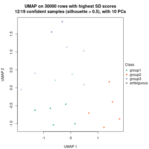 plot of chunk tab-node-02-dimension-reduction-2