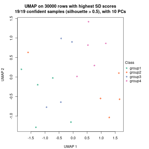 plot of chunk tab-node-02-dimension-reduction-3