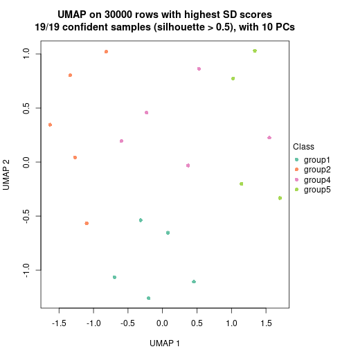 plot of chunk tab-node-02-dimension-reduction-4