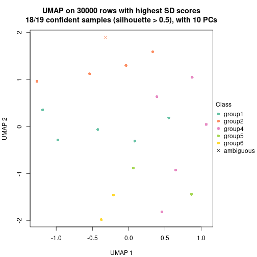 plot of chunk tab-node-02-dimension-reduction-5