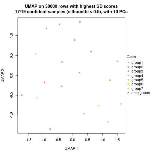 plot of chunk tab-node-02-dimension-reduction-6