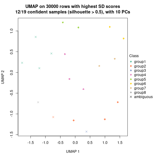 plot of chunk tab-node-02-dimension-reduction-7