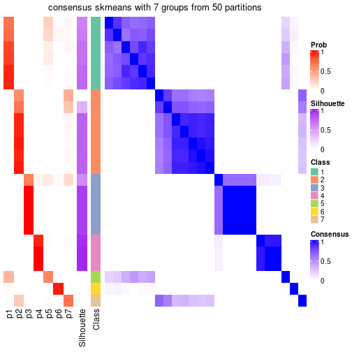 plot of chunk tab-node-03-consensus-heatmap-6