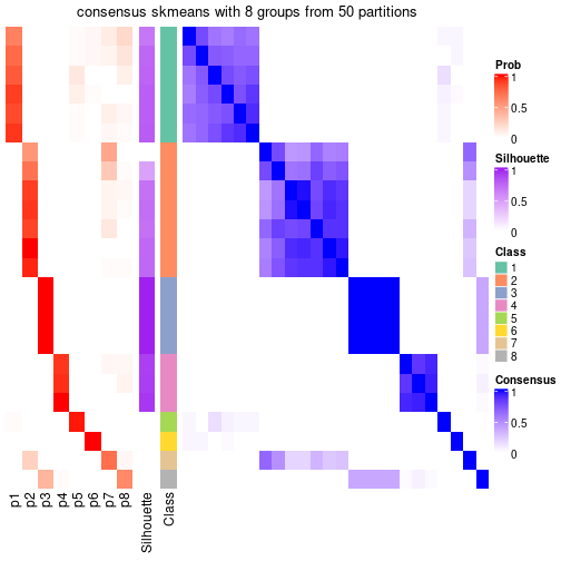 plot of chunk tab-node-03-consensus-heatmap-7