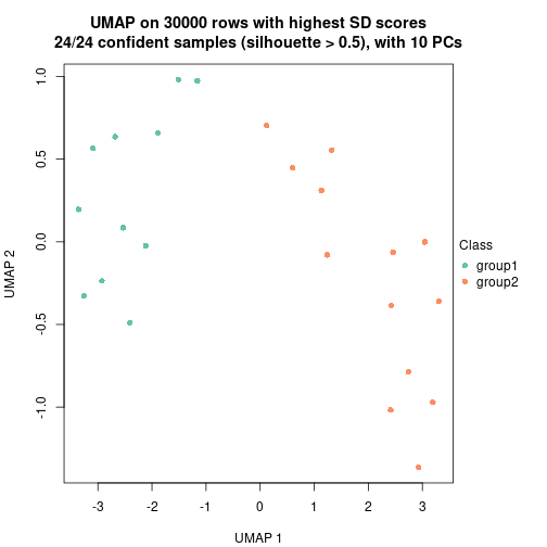 plot of chunk tab-node-03-dimension-reduction-1