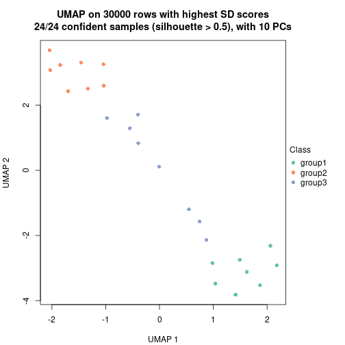 plot of chunk tab-node-03-dimension-reduction-2