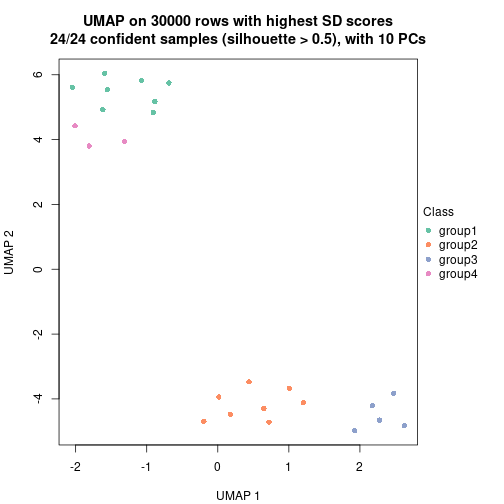 plot of chunk tab-node-03-dimension-reduction-3