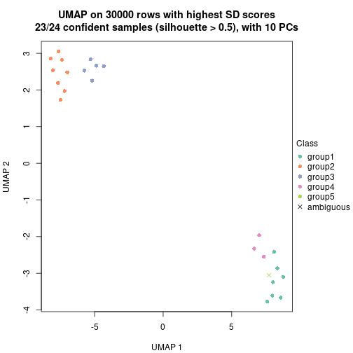 plot of chunk tab-node-03-dimension-reduction-4