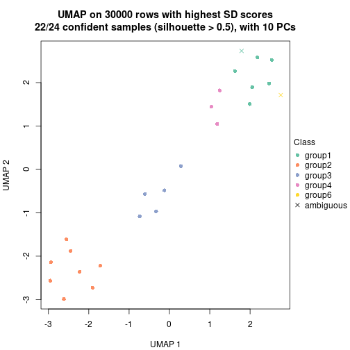 plot of chunk tab-node-03-dimension-reduction-5