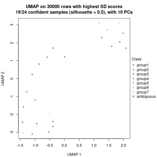 plot of chunk tab-node-03-dimension-reduction-6