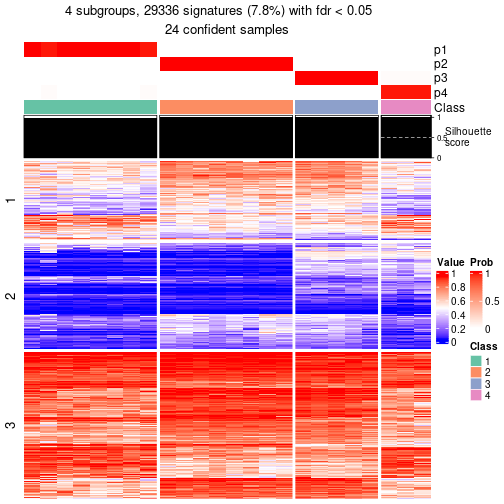 plot of chunk tab-node-03-get-signatures-3