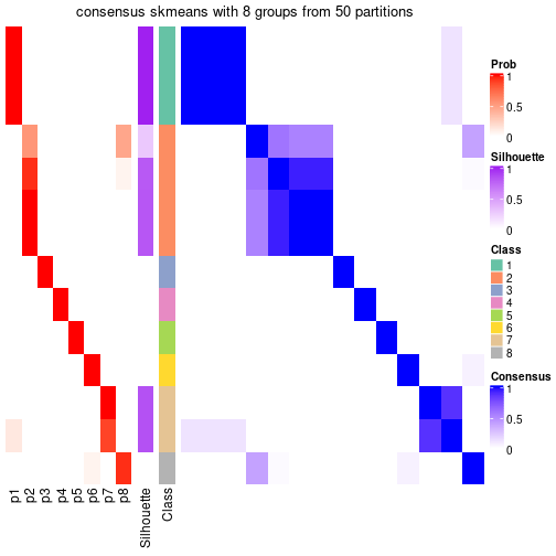 plot of chunk tab-node-04-consensus-heatmap-7