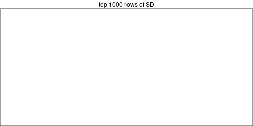 plot of chunk top-rows-heatmap