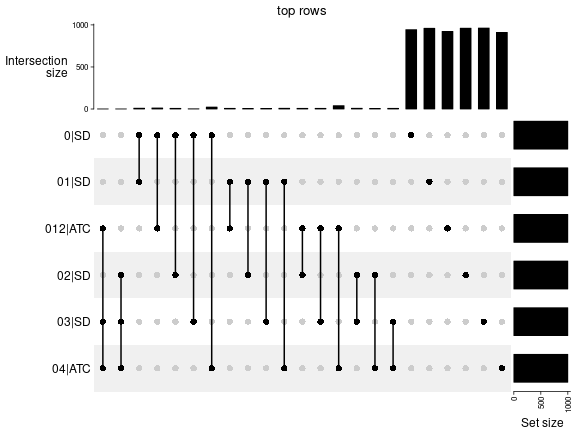 plot of chunk top-rows-overlap