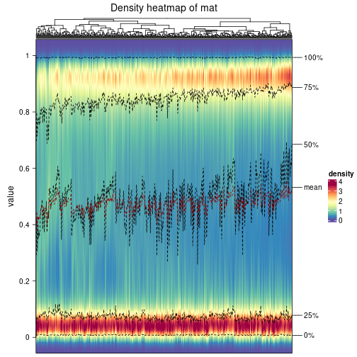 plot of chunk density-heatmap