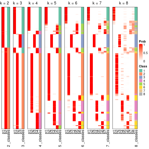 plot of chunk node-0-collect-classes