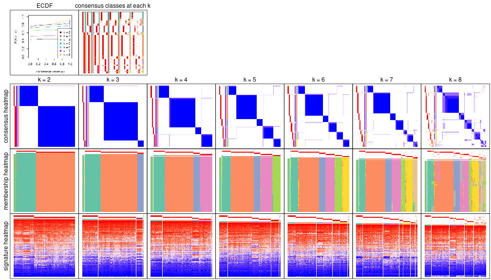 plot of chunk node-0-collect-plots