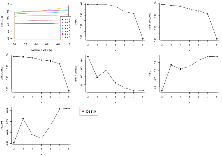 plot of chunk node-0-select-partition-number