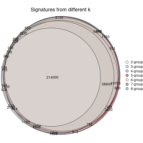 plot of chunk node-0-signature_compare