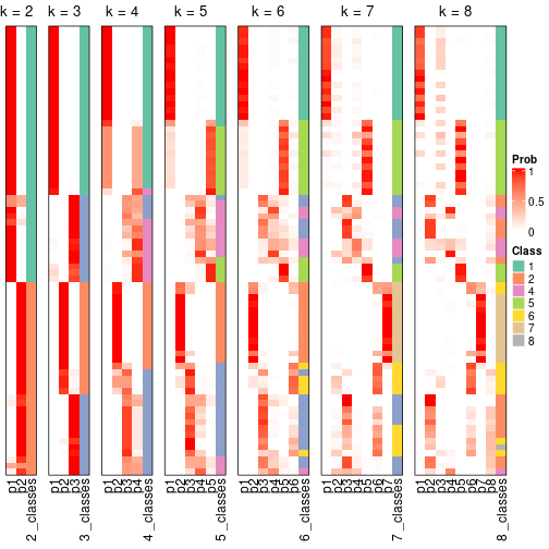 plot of chunk node-01-collect-classes