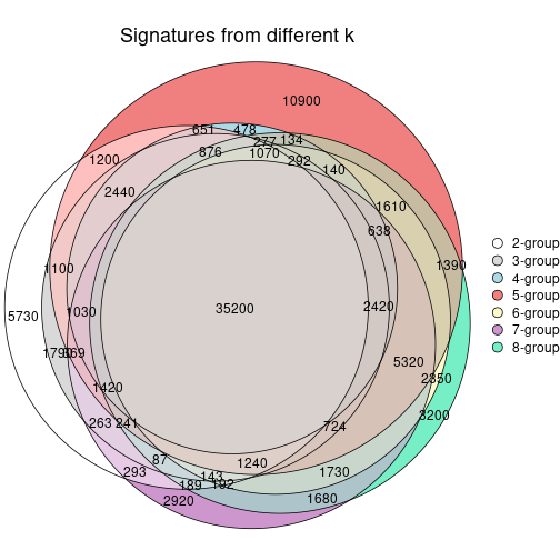 plot of chunk node-01-signature_compare