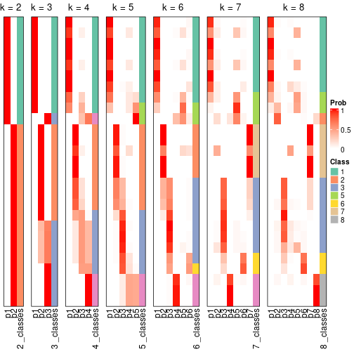 plot of chunk node-011-collect-classes