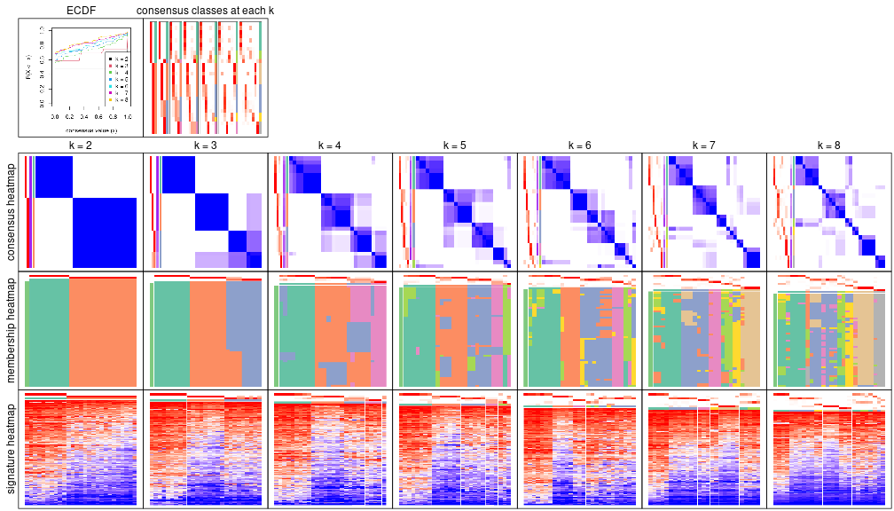 plot of chunk node-011-collect-plots