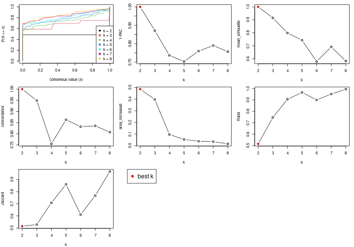 plot of chunk node-011-select-partition-number