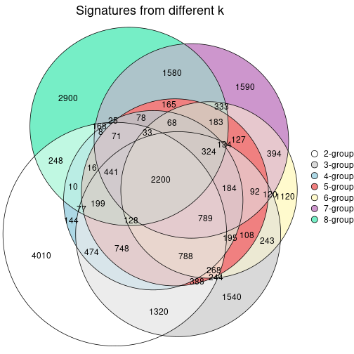 plot of chunk node-011-signature_compare